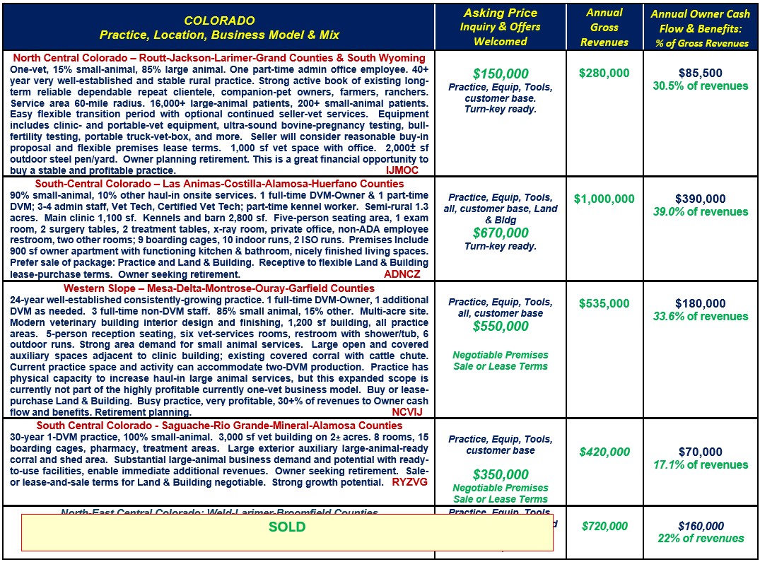 2026 Apr WEBSITE TABLE 4-6-26 Veterinary clinics for sale in Colorado