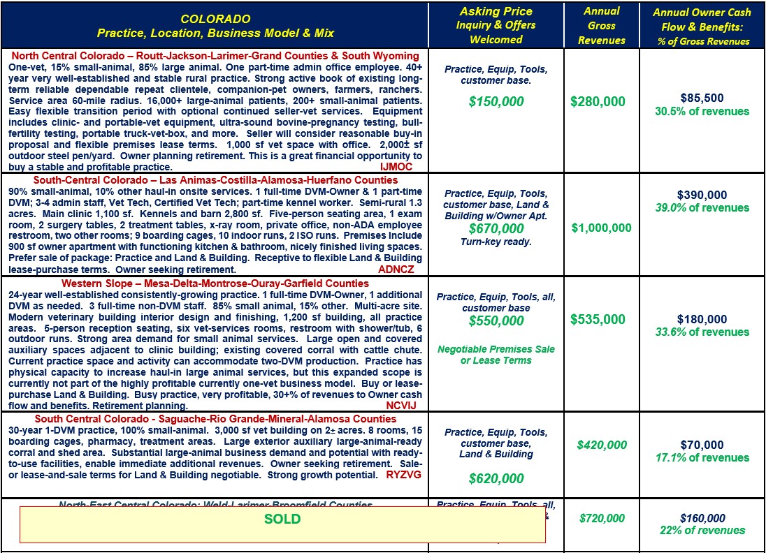 2026 Apr WEBSITE TABLE 4-9-26 Veterinary clinics for sale in Colorado